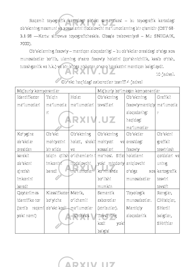 Raqamli topografik kartadagi ob’ekt semantikasi – bu topografik kartadagi ob’ektning mazmuni va xossalarini ifodalovchi ma’lumotlarning bir qismidir (OST 68- 3.1-98 ―Kart ы sifrov ы e topograficheskie. Ob щ ie trebovaniyaǁ – M.: SNIIGAiK, 2000). Ob’ektlarning fazoviy – mantiqan aloqadorligi – bu ob’ektlar orasidagi o‘ziga xos munosabatlar bo‘lib, ularning o‘zaro fazoviy holatini (qo‘shnichilik, kesib o‘tish, tutashganlik va h.k.) va bir-biriga nisbatan o‘zaro harakatini mantiqan belgilaydi. 10-jadval. Ob’ekt haqidagi axborotlar tasnifi 4-jadval Majburiy komponentlar Majburiy bo‘lmagan komponentlar Identifikator ma’lumotlari Talqin ma’lumotla ri Holat ma’lumotlari Ob’ektning tavsiflari Ob’ektning fazoviymantiqiy aloqadorligi haqidagi ma’lumotlar Grafikli ma’lumotla r Ko‘pgina ob’ektlar orasidan Ob’ekt mohiyatini bir xilda Ob’ektning holati, shakli va Ob’ektning mohiyati va xossalari Ob’ektlar orasidagi fazoviy Ob’ektni grafikli tasvirlash kerakli ob’ektni ajratish imkonini beradi talqin qilish imkonini beradi o‘lchamlarin i ifodalovchi ma’lumotlar ma’nosi. Sifat yoki miqdoriy ko‘rinishda bo‘lishi mumkin holatlarni aniqlovchi o‘ziga xos munosabatlar qoidalari va uning kartografik tasviri tavsifi Qaytarilmas identifika-tor (tartib raqami yoki nomi) Klassifikator bo‘yicha ob’ekt kodi Metrik, o‘lchamli ma’lumotlar – sintaksis Semantik axborotlar (atributlar). Tavsifning kodi yoki belgisi Topologik munosabotlar. Mantiqiy aloqadorlik Ranglar, CHiziqlar, SHartli belgilar, SHriftlar 