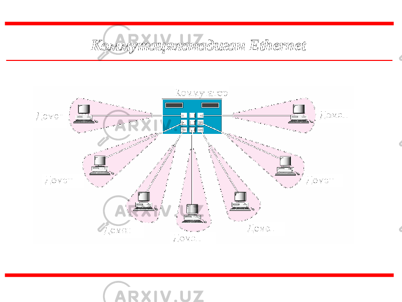  Коммут ацяланадиган Ethernet 