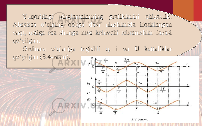 Yuqoridagi tenglamalarning grafiklarini chizaylik. Abssissa o‘qining ostiga davr ulushlarida ifodalangan vaqt, ustiga esa shunga mos keluvchi tebranishlar fazasi qo‘yilgan. Ordinata o‘qlariga tegishli q, i va U kattaliklar qo‘yilgan (3.4-rasm). 