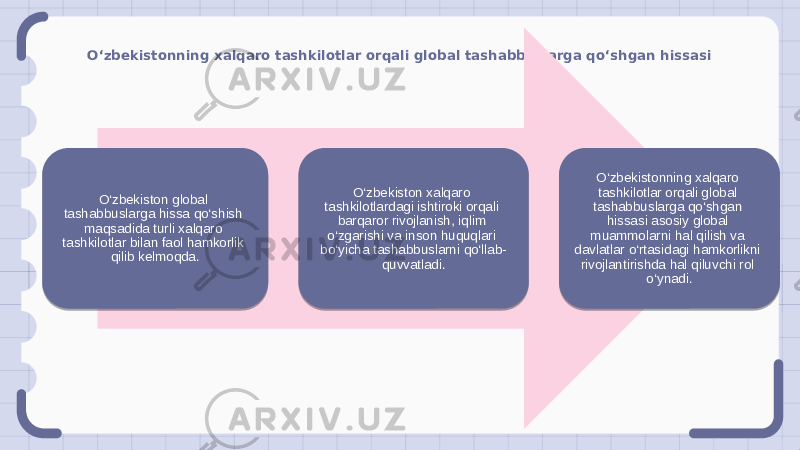 O‘zbekistonning xalqaro tashkilotlar orqali global tashabbuslarga qo‘shgan hissasi O‘zbekiston global tashabbuslarga hissa qo‘shish maqsadida turli xalqaro tashkilotlar bilan faol hamkorlik qilib kelmoqda. O‘zbekiston xalqaro tashkilotlardagi ishtiroki orqali barqaror rivojlanish, iqlim o‘zgarishi va inson huquqlari bo‘yicha tashabbuslarni qo‘llab- quvvatladi. O‘zbekistonning xalqaro tashkilotlar orqali global tashabbuslarga qo‘shgan hissasi asosiy global muammolarni hal qilish va davlatlar o‘rtasidagi hamkorlikni rivojlantirishda hal qiluvchi rol o‘ynadi. 