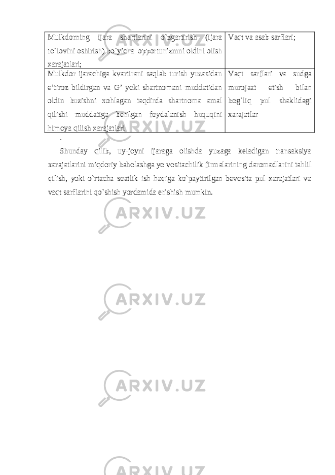 Mulkdorning ijara shartlarini o`zgartirish (ijara to`lovini oshirish) bo`yicha opportunizmni oldini olish xarajatlari; Vaqt va asab sarflari; Mulkdor ijarachiga kvartirani saqlab turish yuzasidan e’tiroz bildirgan va G’ yoki shartnomani muddatidan oldin buzishni xohlagan taqdirda shartnoma amal qilishi muddatiga berilgan foydalanish huquqini himoya qilish xarajatlari Vaqt sarflari va sudga murojaat etish bilan bog`liq pul shaklidagi xarajatlar . Shunday qilib, uy-joyni ijaraga olishda yuzaga keladigan transaksiya xarajatlarini miqdoriy baholashga yo vositachilik firmalarining daromadlarini tahlil qilish, yoki o`rtacha soatlik ish haqiga ko`paytirilgan bevosita pul xarajatlari va vaqt sarflarini qo`shish yordamida erishish mumkin. 