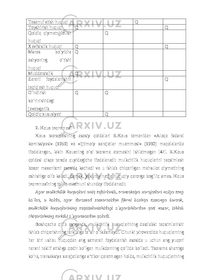 Tasarruf etish huquqi Q Topshirish huquqi Q Q Q oldiq qiymatni olish huquqi Q Xavfsizlik huquqi Q Q Meros bo`yicha ashyoning o`tishi huquqi Q Muddatsizlik Q Zararli foydalanishni taqiqlash huquqi Q O`ndirish ko`rinishidagi javobgarlik Q Q Qo ldiq xususiyati Q 2. Kouz teoremasi Kouz teoremasining asosiy qoidalari R.Kouz tomonidan «Aloqa federal komissiyasi» (1959) va «Ijtimoiy xarajatlar muammosi» (1960) maqolalarida ifodalangan, lekin Kouzning o`zi teorema atamasini ishlatmagan [47]. R.Kouz qoidasi qisqa tarzda quyidagicha ifodalanadi: mulkchilik huquqlarini taqsimlash bozor mexanizmi asosida kechadi va u ishlab chiqarilgan mahsulot qiymatining oshishiga olib keladi, demak, yakuniy natija huquqiy qarorga bog`liq emas. Kouz teoremasi ning to`liq mazmuni shunday ifodalanadi: Agar mulkchilik huquqlari aniq tafsirlanib, transaksiya xarajatlari nolga teng bo`lsa, u holda, agar daromad samarasidan fikrni boshqa tomonga bursak, mulkchilik huquqlarining taqsimlanishidagi o`zgarishlardan qati nazar, ishlab chiqarishning tarkibi o`zgarmasdan qoladi. Boshqacha qilib aytganda, mulkchilik huquqlarining dastlabki taqsimlanishi ishlab chiqarishning tarkibiga ta’sir o`tkazmaydi. Chunki pirovardida huquqlarning har biri ushbu huquqdan eng samarali foydalanish asosida u uchun eng yuqori narxni taklif etishga qodir bo`lgan mulkdorning qo`lida bo`ladi. Teorema shartiga ko`ra, transaksiya xarajatlariga e’tibor qaratmagan holda, mulkchilik huquqlarining 