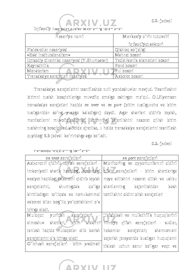 6.2.-jadval Iqtisodiy n azariyalarda ustivor sektorlarning taqsimlanishi Nazariya nomi Markaziy o`rin tutuvchi iqtisodiyot sektori Fiziokra tlar nazariyasi Q ishloq xo`jaligi «Eski institutsionalizm» Mehnat bozori Iqtisodiy dinamika nazariyasi (Y.Shumpe t er) Tadbirkorlik xizmatlari bozori Keynschilik Fond bozori Monetarizm Pul bozori Transaksiya xarajatlari nazariyasi Axborot bozori Transaksiya xarajatlarini tasniflash da turli yondashuvlar mavjud. Tasniflashni bitimni tuzish bosqichlariga muvofiq amalga oshirgan ma’qul. O.Uilyamson transaksiya xarajatlari haqida ex ante va ex port (bitim tuzilguncha va bitim tuzilganidan so`ng yuzaga keladigan) deydi. Agar sherikni qidirib topish, manfaatlarni muvofiqlashtirish, bitimning bajarilishini nazorat qilish bitim tuzishning bosqichlari sifatida ajratilsa, u holda transaksiya xarajatlarini tasniflash quyidagi 6.3-jadval ko`rinishga ega bo`ladi . 6.3.-jadval Transaksiya harajatlarining tasniflanishi ex ante xarajatlari ex port xarajatlari Axborotni qidirib topish xarajatlari - imkoniyatli sherik haqidagi, bozordagi vaziyat haqidagi axborotni qidirib topish xarajatlarini, shuningdek qo`lga kiritiladigan to`liqsiz va nomukammal axborot bilan bog`liq yo`qotishlarni o`z ichiga oladi. Monitoring va opportunizmni oldini olish xarajatlari - bitim shartlariga rioya etilishini nazorat qilish va ushbu shartlarning bajarilishidan bosh tortilishini oldini olish xarajatlari Muloqot yuritish xarajatlari - almashuv shartlari, bitim shaklini tanlash haqida muloqotlar olib borish xarajatlarini o`z ichiga oladi Tafsirlash va mulkchilik huquqlarini himoya qilish xarajatlari - sudlar, hakamlar xarajatlari; shartnomani bajarish jarayonida buzilgan huquqlarni tiklash uchun zarur bo`lgan vaqt vaO`lchash xarajatlari - bitim predmeti 