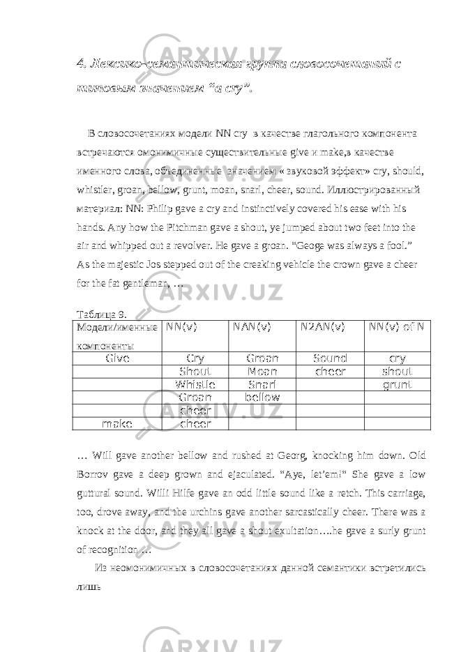 4. Лексико-семантическая группа словосочетаний с типовым значением “ a cry ”. В словосочетаниях модели NN cry в качестве глагольного компонента встречаются омонимичные существительные give и make ,в качестве именного слова, объединенные значением « звуковой эффект» cry , should , whistler , groan , bellow , grunt , moan , snarl , cheer , sound . Иллюстрированный материал : NN: Philip gave a cry and instinctively covered his ease with his hands. Any how the Pitchman gave a shout, ye jumped about two feet into the air and whipped out a revolver. He gave a groan. “Geoge was always a fool.” As the majestic Jos stepped out of the creaking vehicle the crown gave a cheer for the fat gentleman, … Таблица 9. Модели/именные компоненты NN(v) NAN(v) N2AN(v) NN(v) of N Give Cry Groan Sound cry Shout Moan cheer shout Whistle Snarl grunt Groan bellow cheer make cheer … Will gave another bellow and rushed at Georg, knocking him down. Old Borrov gave a deep grown and ejaculated. “Aye, let’em!“ She gave a low guttural sound. Willi Hilfe gave an odd little sound like a retch. This carriage, too, drove away, and the urchins gave another sarcastically cheer. There was a knock at the door, and they all gave a shout exultation….he gave a surly grunt of recognition … Из неомонимичных в словосочетаниях данной семантики встретились лишь 