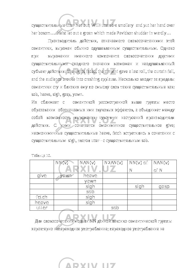 существительные utter nlet out; Willi uttered a smollery and put her hand over her bosom…. Heist let out a groan which made Pavidson shudder in wardly… Производитель действия, означаемого словосочетаниями этой семантики, выражен обычно одушевленным существительным. Однако при выражении именного компонента словосочетания другими существительными сходного значения возможен и неодушевленный субъект действия: The lights faded , the timpani gave a last roll , the curtain fell , and the audience brouke into crashing applause . Несколько входят за пределы семантики cry и близких ему по смыслу слов такие существительны e как: sob , heave , sigh , gasp , yawn . Их сближает с семантикой рассмотренной выше группы место образования обозначаемых ими звуковых эффектов, а объединяет между собой возможность выражения чувств и настроений производителя действия. С ними сочетается омонимичное существительное give ; неомонимичные существительные heave , fetch встретились в сочетании с существительным sigh , глагол utter - с существительным sob . Таблица 10. NN(v) NAN(v) N2AN(v) NN(v) of N NAN(v) of N give yawn heave yawn sigh sigh gasp sob fetch sigh heave sigh utter sob Для словосочетаний модели NN данной лексико-семантической группы характерно непереходное употребление; переходное употребление не 