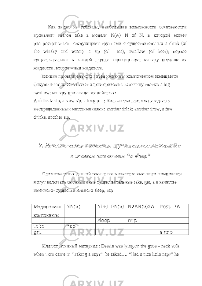  Как видно из таблицы, наибольшие возможности сочетаемости проявляет глагол take в модели N ( A ) N of N , в которой может распространяться следующими группами c существительных a drink ( of the whisky and water ): a sip ( of tea ), awallow ( of beer ); первое существительное в каждой группе характеризует манеру поглощения жидкости, второе – вид жидкости. Позиция прилагательного перед именным компонентом замещается факультативно. Оно может характеризовать величину глотка: a big swallow ; манеру произведения действия: A delicate sip , a slow sip , a long pull ; Количество глотков передается неопределенными местоимениями: another drink ; another drow , a few drinks , another sip . 7 . Лексико-семантическая группа словосочетаний с типовым значением “ a sleep ” Словосочетания данной семантики в качестве именного компонента могут включать омонимичные существительные take , get , а в качестве именного- существительного sleep , nap . Модели/имен. компоненты NN(v) Nind . PN(v) N2AN(v)2A Poss . PA sleep nap take nap get sleep Иллюстративный материал : Dessie was lying on the goos – neck sofa when Tom came in “Taking a nap?” he asked…. “Had a nice little nap?” he 