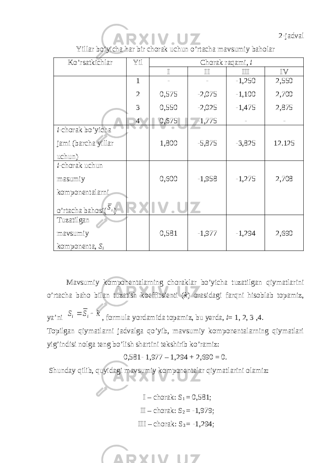 2 -jadval Yillar bo’yicha har bir chorak uchun o’rtacha mavsumiy baholar Ko’rsatkichlar Yil Chorak raqami, i I II III IV 1 2 3 4 - 0,575 0,550 0,675 - -2,075 -2,025 -1,775 -1,250 -1,100 -1,475 - 2,550 2,700 2,875 - i - chorak bo’yicha jami (barcha yillar uchun) 1,800 -5,875 -3,825 12.125 i- chorak uchun masumiy komponentalarni o’rtach a bahosi ( ) 0,600 -1,958 -1,275 2,708 Tuzatilgan mavsumiy komponenta, S i 0,581 -1,977 -1,294 2,690 Mavsumiy komponentalarning choraklar bo’yicha tuzatilgan qiymatlarini o’rtacha baho bilan tuzatish koeffitsienti ( k ) orasidagi farqni hisoblab topamiz, ya’ni , formula yordamida topamiz, bu yerda, i = 1, 2, 3 ,4. Topilgan qiymatlarni jadvalga qo’yib, mavsumiy komponentalarning qiymatlari yig’indisi nolga teng bo’lish shartini tekshirib ko’ramiz: 0,581- 1,977 – 1,294 + 2,690 = 0. Shunday qilib, quyidagi mavsumiy komponentalar qiymatlarini olamiz: I – chorak: S 1 = 0,581; II – chorak: S 2 = -1,979; III – chorak: S 3 = -1,294;iS k S S i i   