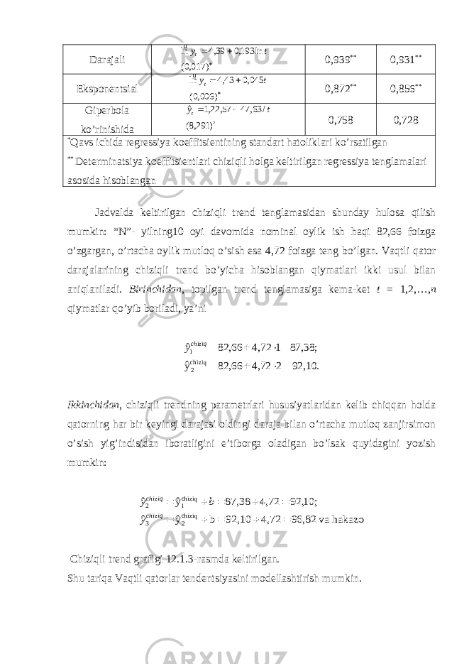 Darajali 0,939 ** 0,931 ** Eksponentsial 0,872 ** 0,856 ** Giperbola ko’rinishida 0,758 0,728 * Qavs ichida regressiya koeffitsientining standart hatoli klari ko’rsatilgan ** Determinatsiya koeffitsientlari chiziqli holga keltirilgan regressiya tenglamalari asosida hisoblangan Jadvalda keltirilgan chiziqli trend tenglamasidan shunday hulosa qilish mumkin: “N”- yilning10 oyi davomida nominal oylik ish haqi 82,66 foizga o’zgargan, o’rtacha oylik mutloq o’sish esa 4,72 foizga teng bo’lgan. Vaqtli qator darajalarining chiziqli trend bo’yicha hisoblangan qiymatlari ikki usul bilan aniqlaniladi. Birinchidan , topilgan trend tenglamasiga kema-ket t = 1,2,…, n qiymatlar qo’yib boriladi, ya’ni Ikkinchidan , chiziqli trendning parametrlari hususiyatlaridan kelib chiqqan holda qatorning har bir keyingi darajasi oldingi daraja bilan o’rtacha mutloq zanjirsimon o’sish yig’indisidan iboratligini e’tiborga oladigan bo’lsak quyidagini yozish mumkin: Chiziqli trend grafigi 12.1.3-rasmda keltirilgan. Shu tariqa Vaqtli qatorlar tendentsiyasini modellashtirish mumkin.   ) 017,0( ln 193,0 39,4 nl t yt     ) 006,0( 045,0 43,4 nl t yt     ) 291,8( / 63, 47 57, 22,1 ˆ t yt 92,10. 2 4,72 82,66 yˆ 87,38; 1 4,72 82,66 ˆ chizi q2 1         chizi qy hakazo va 96,82 4,72 92,10 b yˆ ˆ ; 10, 92 72,4 38, 87 yˆ ˆ chi zi q2 3 chi zi q1 2           chi zi q chi zi q y b y 