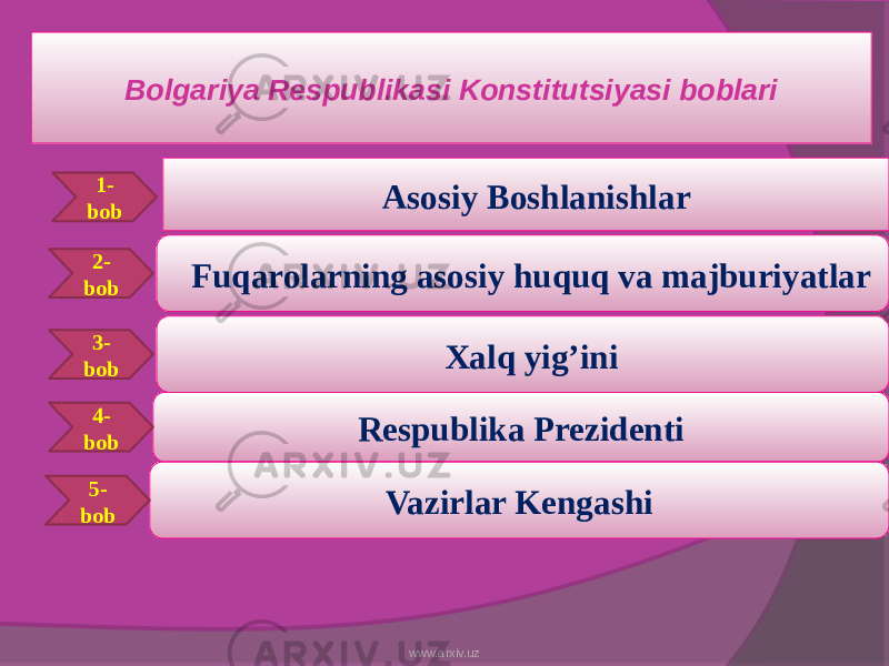 Bolgariya Respublikasi Konstitutsiyasi boblari Asosiy Boshlanishlar1- bob Fuqarolarning asosiy huquq va majburiyatlar2- bob Xalq yig’ini3- bob Respublika Prezidenti4- bob Vazirlar Kengashi5- bob www.arxiv.uz 