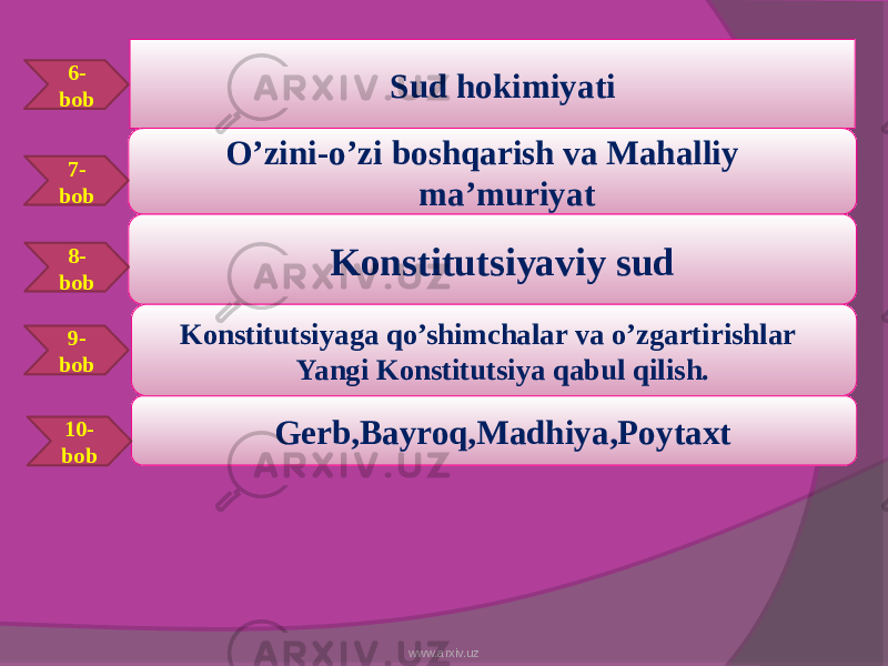  Sud hokimiyati6- bob O’zini-o’zi boshqarish va Mahalliy ma’muriyat7- bob Konstitutsiyaviy sud8- bob Konstitutsiyaga qo’shimchalar va o’zgartirishlar Yangi Konstitutsiya qabul qilish.9- bob Gerb,Bayroq,Madhiya,Poytaxt10- bob www.arxiv.uz 