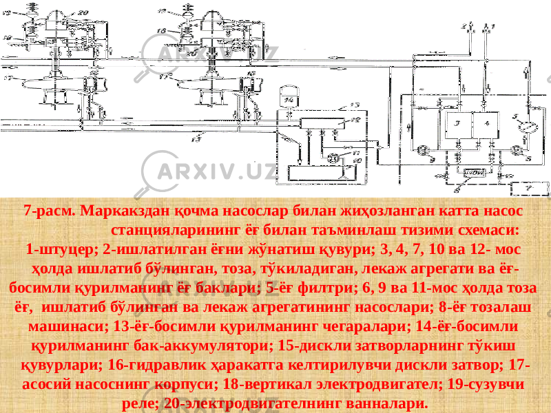 7-расм. Маркакздан қочма насослар билан жиҳозланган катта насос станцияларининг ёғ билан таъминлаш тизими схемаси: 1-штуцер; 2-ишлатилган ёғни жўнатиш қувури; 3, 4, 7, 10 ва 12- мос ҳолда ишлатиб бўлинган, тоза, тўкиладиган, лекаж агрегати ва ёғ- босимли қурилманинг ёғ баклари; 5-ёғ филтри; 6, 9 ва 11-мос ҳолда тоза ёғ, ишлатиб бўлинган ва лекаж агрегатининг насослари; 8-ёғ тозалаш машинаси; 13-ёғ-босимли қурилманинг чегаралари; 14-ёғ-босимли қурилманинг бак-аккумулятори; 15-дискли затворларнинг тўкиш қувурлари; 16-гидравлик ҳаракатга келтирилувчи дискли затвор; 17- асосий насоснинг корпуси; 18-вертикал электродвигател; 19-сузувчи реле; 20-электродвигателнинг ванналари. 