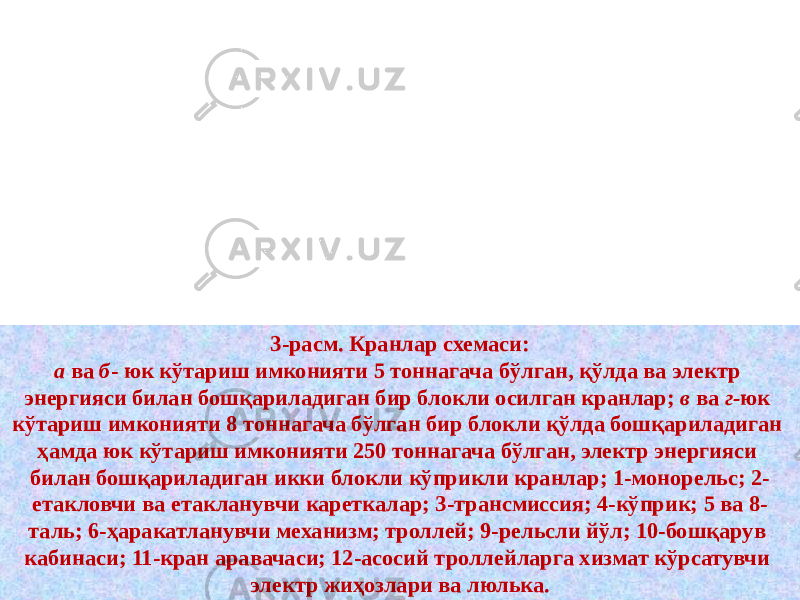 3-расм. Кранлар схемаси: а ва б - юк кўтариш имконияти 5 тоннагача бўлган, қўлда ва электр энергияси билан бошқариладиган бир блокли осилган кранлар; в ва г- юк кўтариш имконияти 8 тоннагача бўлган бир блокли қўлда бошқариладиган ҳамда юк кўтариш имконияти 250 тоннагача бўлган, электр энергияси билан бошқариладиган икки блокли кўприкли кранлар; 1-монорельс; 2- етакловчи ва етакланувчи кареткалар; 3-трансмиссия; 4-кўприк; 5 ва 8- таль; 6-ҳаракатланувчи механизм; троллей; 9-рельсли йўл; 10-бошқарув кабинаси; 11-кран аравачаси; 12-асосий троллейларга хизмат кўрсатувчи электр жиҳозлари ва люлька. 