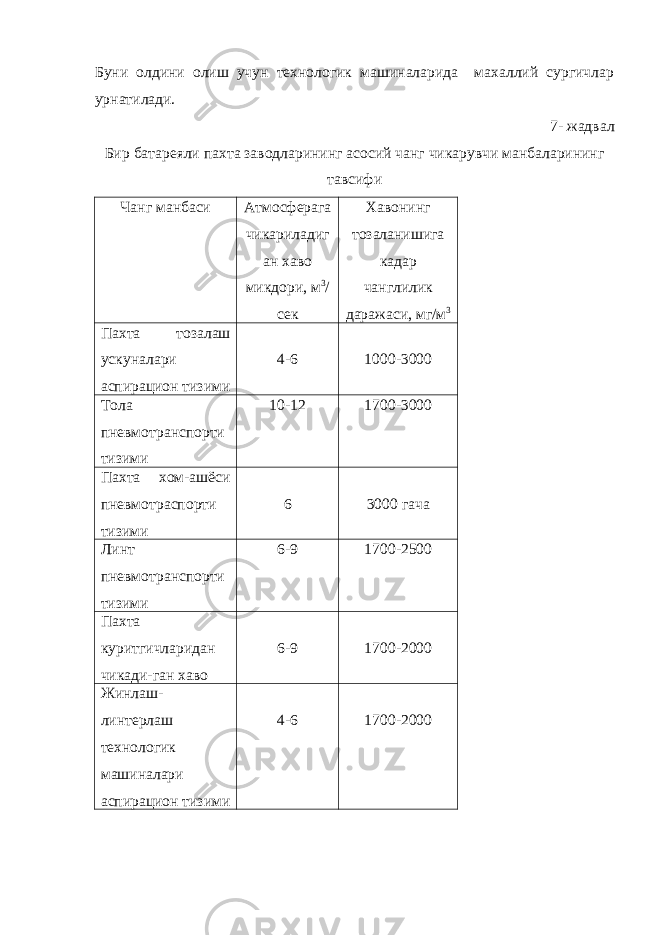 Буни олдини олиш учун технологик машиналарида махаллий сургичлар урнатилади. 7- жадвал Бир батареяли пахта заводларининг асосий чанг чикарувчи манбаларининг тавсифи Чанг манбаси Атмосферага чикариладиг ан хаво микдори, м 3 / сек Хавонинг тозаланишига кадар чанглилик даражаси, мг/м 3 Пахта тозалаш ускуналари аспирацион тизими 4-6 1000-3000 Тола пневмотранспорти тизими 10-12 1700-3000 Пахта хом-ашёси пневмотраспорти тизими 6 3000 гача Линт пневмотранспорти тизими 6-9 1700-2500 Пахта куритгичларидан чикади-ган хаво 6-9 1700-2000 Жинлаш- линтерлаш технологик машиналари аспирацион тизими 4-6 1700-2000 