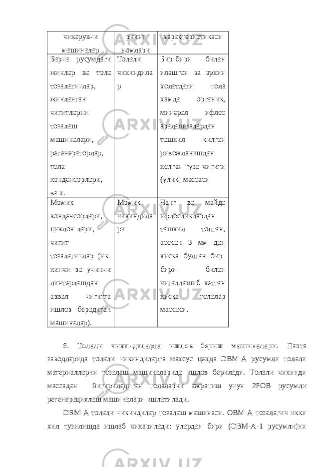 чикарувчи машиналар рнинг номлари характеристикаси Барча русумдаги жинлар ва тола тозалагичлар, жинланган чигитларни тозалаш машиналари, регенераторлар, тола конденсорлари, ва х. Толали чикиндила р Бир-бири билан илашган ва эркин холатдаги тола хамда органик, минерал ифлос аралашмалардан ташкил килган ривожланишдан колган гуза чигити (улик) массаси Момик конденсорлари, циклон-лари, чигит тозалагичлар (ик- кинчи ва учинчи линтерлашдан аввал чигитга ишлов берадиган машиналар). Момик чикиндила ри Чанг ва майда ифлосликлардан ташкил топган, асосан 3 мм дан киска булган бир- бири билан чигаллашиб кетган киска толалар массаси. 6. Толали чикиндиларга ишлов бериш машиналари. Пахта заводларида толали чикиндиларга махсус цехда ОВМ-А русумли толали материалларни тозалаш машиналарида ишлов берилади. Толали чикинди массадан йигириладиган толаларни ажратиш учун 2РОВ русумли регенерациялаш машиналари ишлатилади. ОВМ-А толали чикиндилар тозалаш машинаси. ОВМ-А тозалагич икки хил тузилишда ишлаб чикарилади: улардан бири (ОВМ-А-1 русумли)ни 