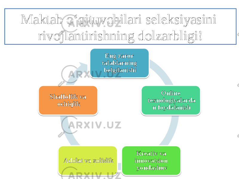 Maktab o‘qituvchilari seleksiyasini rivojlantirishning dolzarbligi! Eng zarur talablarning belgilanishi Online texnologiyalarda n foydalanish Kreativ va innovatsion yondashuvAdolat va xolislik Shaffoflik va ochiqlik13 0B 17 18 0B 0E 1C 06 07 1E 01 0C 