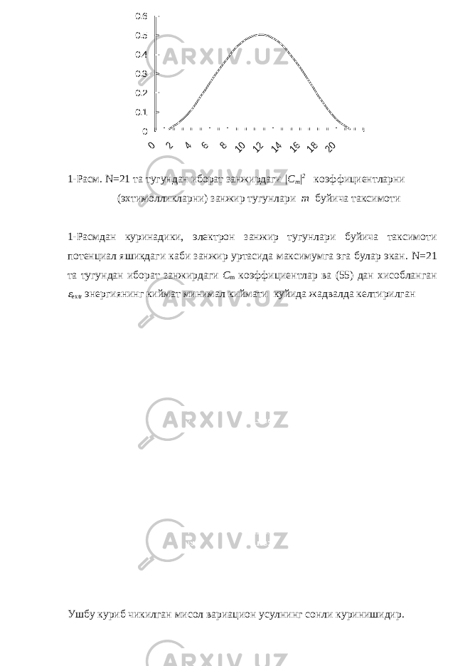 1-Расм. N =21 та тугундан иборат занжирдаги | C m | 2 коэффициентларни (эхтимолликларни) занжир тугунлари m буйича таксимоти 1-Расмдан куринадики, электрон занжир тугунлари буйича таксимоти потенциал яшикдаги каби занжир уртасида максимумга эга булар экан. N =21 та тугундан иборат занжирдаги C m коэффициентлар ва (55) дан хисобланган extr энергиянинг киймат минимал киймати куйида жадвалда келтирилган Ушбу куриб чикилган мисол вариацион усулнинг сонли куринишидир. 00.10.20.30.40.50.6 0 2 4 6 8 10 12 14 16 18 20 