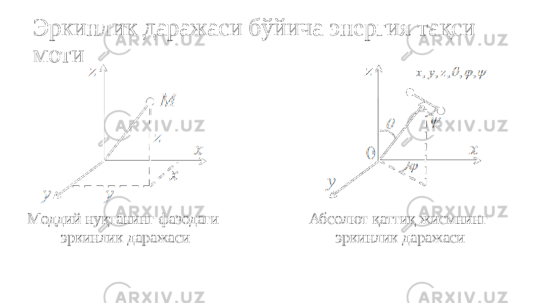 Эркинлик даражаси бўйича энергия тақси моти Моддий нуқтанинг фазодаги эркинлик даражаси Абсолют қаттиқ жисмнинг эркинлик даражаси 