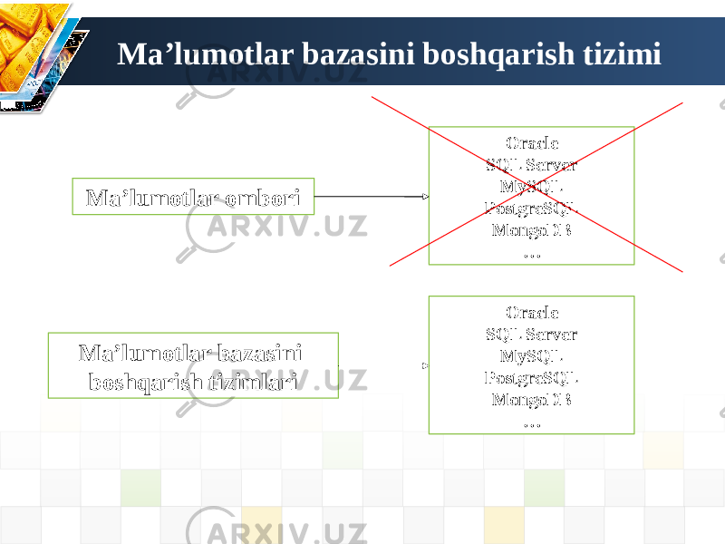 Ma’lumotlar bazasini boshqarish tizimi Ma’lumotlar ombori Oracle SQL Server MySQL PostgreSQL MongoDB … Oracle SQL Server MySQL PostgreSQL MongoDB …Ma’lumotlar bazasini boshqarish tizimlari 