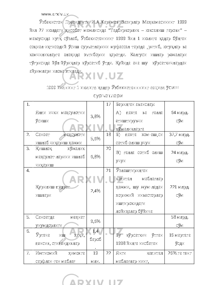 www.arxiv.uz Ўзбекистон Президенти И.А.Каримов Вазирлар Маҳкамасининг 1999 йил 27 июлдаги ҳисобот мажлисида “Тадбиркорлик – юксалиш гарови” – мавзусида нутқ сўзлаб, Ўзбекистоннинг 1999 йил 1 июлига қадар бўлган социал-иқтисодий ўсиш суръатларини муфассал тарзда ¸ритиб, ютуқлар ва камчиликларга алоҳида эътиборни қаратди. Келгуси ишлар режалари тўғрисида йўл-йўриқлар кўрсатиб ўтди. Қуйида ана шу кўрсаткичлардан айримлари илова этилади. 1999 йилнинг 1 июлига қадар Ўзбекистонннинг социал ў сиш суръатлари 1. Ялпи ички маҳсулотни ўсиши ,8% 17 Берилган аванслар: А) пахта ва ғалла етиштирувчи хўжаликларга 64 млрд. сўм 2. Саноат маҳсулоти ишлаб чиқариш ҳажми 5,6% 18 Б) пахта хом-аш¸си сотиб олиш учун 37,7 млрд. сўм 3. Қишлоқ хўжалик маҳсулот-ларини ишлаб чиқариш 6,8% 20 В) ғалла сотиб олиш учун 24 млрд. сўм 4. Қурилиш-пудрат ишлари 2,4% 21 Ўзлаштирилган капитал маблағлар ҳажми, шу жум-ладан хорижий инвесторлар иштирокидаги лойиҳалар бўйича 221 млрд. сўм 5. Саноатда меҳнат унумдорлиги 9,6% 58 млрд. сўм 6. Ўртача иш ҳақи, пенсия, стипендиялар 1,4 бароб . Бу кўрсаткич ўтган 1998 йилга нисбатан 16 мартага ўсди 7. Ижтиомий ҳимояга сарфлан-ган маблағ 19 млн. 22 Янги капитал маблағлар-нинг, 26% га тенг 