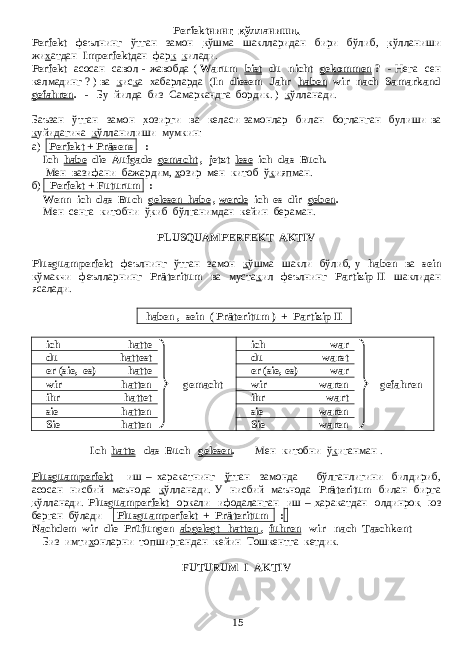 Perfekt нинг к ўлланиши . Perfekt феълнинг ўтган замон к ўшма шаклларидан бири бўлиб , к ўлланиши жи х атдан Imperfekt дан фар к к илади . Perfekt асосан савол - жавобда ( Warum bist du nicht gekommen ? - Нега сен келмадинг ? ) ва к ис к а хабарларда ( In diesem Jahr haben wir nach Samarkand gefahren . - Бу йилда биз Самаркандга бордик. ) к ўлланади. Баъзан ўтган замон х озирги ва келаси замонлар билан бо г ланган булиши ва к уйидагича к ўлланилиши мумкин: а ) Perfekt + Präsens : Ich habe die Aufgade gemacht , jetzt lese ich das Buch. - Мен вазифани бажардим, х озир мен китоб ў к ияпман. б ) Perfekt + Futurum : Wenn ich das Buch gelesen habe , werde ich es dir geben . - Мен сенга китобни ў к иб бўлганимдан кейин бераман. PLUSQUAMPERFEKT AKTIV Plusguamperfekt феълнинг ўтган замон к ўшма шакли бўлиб, у haben ва sein кўмакчи феълларнинг Präteritum ва муста к ил феълнинг Partizip II шаклидан ясалади. haben , sein ( Präteritum ) + Partizip II ich hatte ich war du hattest du warst er (sie, es) hatte er (sie, es) war wir hatten gemacht wir waren gefahren ihr hattet ihr wart sie hatten sie waren Sie hatten Sie waren Ich hatte das Buch gelesen . - Мен китобни ў к иганман . Plusguamperfekt иш – харакатнинг ў тган замонда бўлганлигини билдириб, асосан нисбий маънода к ўлланади. У нисбий маънода Präteritum билан бирга к ўлланади. Plusguamperfekt оркали ифодаланган иш – х аракатдан олдинро к юз берган бўлади Plusguamperfekt + Präteritum : Nachdem wir die Prüfungen abgelegt hatten , fuhren wir nach Taschkent - Биз имти х онларни топширгандан кейин Тошкентга кетдик . FUTURUM I AKTIV 15 
