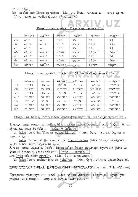  билдиради ) : Ich möchte mit Ihnen sprechen. – Мен сиз билан гаплашишни истар эдим. (Ўтган замонда wollen феъли к ўлланади ! ) Модал феълларнинг Präsens да тусланиши. können wollen müssen sollen dürfen mögen ich kann will muß soll darf mag du kannst willst mußt sollst darfst magst er kann will muß soll darf mag wir können wollen müssen sollen dürfen mögen ihr könnt wollt müßt sollt dürft mögt sie können wollen müssen sollen dürfen mögen Sie können wollen müssen sollen dürfen mögen Модал феълларнинг Präteritum ( Imperfekt) да тусланиши . müssen sollen können dürfen wollen mögen ich mußte sollte konnte durfte wollte mochte du mußtest solltest konntest durftest wolltest mochtest er mußte sollte konnte durfte wollte mochte wir mußten sollten konnten durften wollten mochten ihr mußtet solltet konntet durftet wolltet mochtet sie mußten sollten konnten durften wollten mochten Sie mußten sollten konnten durften wollten mochten Модал ва helfen, hören, sehen, lassen феълларнинг Perfekt да тусланиши . 1. Агар гапда модал ва helfen, hören, sehen, lassen феъллари асосий феъл билан к ўлланса , улар Perfekt ни haben + Infinitiv : Ich habe heute ins Theater gehen können . ( Мен бугун театрга боришим мумкин эди ) Ich habe meiner Mutter den Koffer tragen helfen . (Мен ойимга чамадонни кўтариб боришини ёрдам бердим ). 2. Агар гапда модал ва helfen, hören, sehen, lassen феъллари муста к ил к ўлланса (асосий феълсиз), улар Perfekt ни haben + Partizip II : Das habe ich nicht gewollt . ( Мен буни х о х ламадим ). Ich habe heute meiner Mutter geholfen . ( Мен бугун ойимга ёрдам бердим). ПРЕДЛОГЛАР БИЛАН К ЎЛЛАНУВЧИ ФЕЪЛЛАР(Verben mit Präpositionen) Предлогли тўлдирувчини талаб к иладиган феъллар сон жи х атидан жуда кўп, улардан айримларини намуна сифатида келтирамиз : 20 