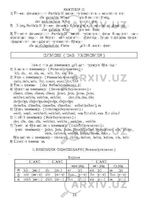 PARTIZIP II 1) Ўтимли феълларнинг Partizip II шакли тугалланганлик маъносига эга: die gemahte Wiese - уриб олинган ўтло к der zerbrochene Krug - синган кўза 2) Биро к Partizip II ўтимли феъллар бир ва к тлилик маъносида к ўлланади : das geliebte Kind - севимли бола 3) Ўтимсиз феълларнинг Partizip II шакли тусланувчи феъл билдирган иш – х аракатдан олдин юз берган иш – х аракатни кўрсатади . Бунда сифатдош ор к али ифодаланган иш – х аракат тугалланган бўлади: die zurückgekehrte Flotte - к айтиб келган флот ОЛМОШ ( DAS PRONOMEN ) Немис тилида олмошлар к уйидаги турларга бўлинади: 1) Кишилик олмошлари ( Personalpronomen ) : ich , du , er , sie , es, wir , ihr , sie , Sie 2) Эгалик олмошлари ( Possessivpronomen ) : mein , dein , sein , ihr , unser , euer , ihr , Ihr 3) Ў з лик олмоши ( das Reflexivpronomen ) . 4) Кўрсатиш олмошлари ( Demonstrativpronomen ) : dieser, diese, dieses, diese; jener, jene, jenes, jene; solcher, solche, solches, solche; der, die, das, die; derjenige, diejenige,dasjenige, diejenige; derselbe, dieselbe, dasselbe, dieselbe; selbst (selber ), es 5) Сўро к олмошлари ( Interrogativpronomen ) : wer?, was?, welcher?, welche?, welches?, was für ein?, was für ein е ? 6) Нисбий олмошлар ( Relativpronomen ) : der , die , das , die , welcher , welche , welches , welche 7) Гумон ва бўлишсизлик олмошлари ( Indefinitpronomen ) : гумон олмошлари : jeder, jede, jedes , jemand , einer , irgendeiner , alle , einige , viele , mehrere , wenige , beide , etwas , man . бўлишсизлик олмошлари : niemand, nichts, keiner, keine, keines , nie , kein 8) Шахссиз олмош es. I. КИШИЛИК ОЛМОШЛАРИ ( P ersonalpronomen ) Бирлик I ШАХС II ШАХС III ШАХС муж.род жен.род ср.род N ich (мен) du (сен) er (у) sie (у) es (у) D mir (менга) dir (сенга) ihm (унга) ihr (унга) ihm ( унга ) A mich ( мени ) dich ( сени ) ihn ( уни ) sie ( уни ) es ( уни ) 23 