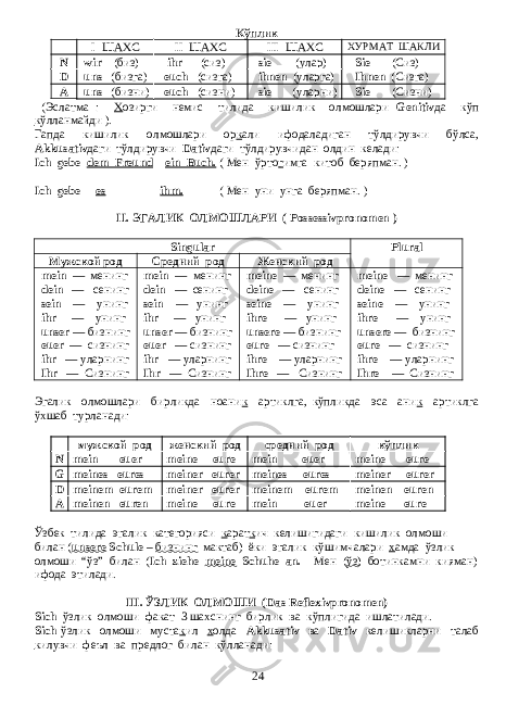 Кўплик I ШАХС II ШАХС III ШАХС ХУРМАТ ШАКЛИ N wir (биз) ihr (сиз) sie (улар) Sie (Сиз) D uns (бизга) euch (сизга) ihnen (уларга) Ihnen ( Сизга ) A uns (бизни) euch (сизни) sie (уларни) Sie (Сизни) (Эслатма : Х озирги немис тилида кишилик олмошлари Genitiv да кўп к ўлланмайди ). Гапда кишилик олмошлари ор к али ифодаладиган тўлдирувчи бўлса, Akkusativ даги тўлдирувчи Dativ даги тўлдирувчидан олдин келади: Ich gebe dem Freund ein Buch. ( Мен ўрто г имга китоб беряпман. ) Ich gebe es ihm. ( Мен уни унга беряпман. ) II. ЭГАЛИК ОЛМОШЛАРИ ( P ossessivpronomen ) Singular Plural Мужской род Средний род Женский род mein ― менинг dein ― сенинг sein ― унинг ihr ― унинг unser ― бизнинг euer ― сизнинг ihr ― уларнинг Ihr ― Сизнинг mein ― менинг dein ― сенинг sein ― унинг ihr ― унинг unser ― бизнинг euer ― сизнинг ihr ― уларнинг Ihr ― Сизнинг meine ― менинг deine ― сенинг seine ― унинг ihre ― унинг unsere ― бизнинг eure ― сизнинг ihre ― уларнинг Ihre ― Сизнинг meine ― менинг deine ― сенинг seine ― унинг ihre ― унинг unsere ― бизнинг eure ― сизнинг ihre ― уларнинг Ihre ― Сизнинг Эгалик олмошлари бирликда ноани к артиклга, кўпликда эса ани к артиклга ўхшаб турланади: мужской род женский род средний род кўплик N mein euer meine eure mein euer meine eure G meines eures meiner eurer meines eures meiner eurer D meinem eurem meiner eurer meinem eurem meinen euren A meinen euren meine eure mein euer meine eure Ўзбек тилида эгалик категорияси к арат к ич келишигидаги кишилик олмоши билан ( unsere Schule – бизнинг мактаб ) ёки эгалик кўшимчалари х амда ўзлик олмоши “ ўз ” билан ( Ich ziehe meine Schuhe an. - Мен ( ўз ) ботинкамни кияман ) ифода этилади . III. Ў ЗЛИК ОЛМОШИ ( Das Reflexivpronomen) Sich ўзлик олмоши факат 3 шахснинг бирлик ва кўплигида ишлатилади . Sich ўзлик олмоши муста к ил х олда Akkusativ ва Dativ келишикларни талаб к илувчи феъл ва предлог билан к ўлланади : 24 