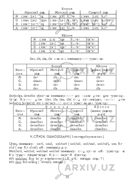 Бирлик П. Мужской род Женский род Средний род N dieser (der) Tag diese (die) Blume dieses (das) Buch G dieses (des) Tages dieser (der) Blume dieses (des) Buches D diesem (dem) Tag dieser (der) Blume diesem (dem) Buch A diesen (den) Tag diese (die) Blume dieses (das) Buch Кўплик N diese (die) Tage Blumen Bücher G dieser (der) Tage Blumen Bücher D diesen (den) Tagen Blumen Büchern A diese (die) Tage Blumen Bücher Der, die, das, die кишилик олмошларнинг турланиши Бирлик Кўплик Кели – шик Мужской род Женский род Средний род ( х амма родлар учун) N. G. D. A. der dessen dem den die deren der die das dessen dem das die deren denen die Derjenige, derselbe кўрсатиш олмошларининг х ар иккала к исми х ам турланади. Бунда биринчи к исм [der, die, das, die] ани к артикллардек, иккинчи к исм [selbe(n), jenige(n)] эса сифатларнинг кучсиз турланишидек турланади : Б и р л и к К ў п л и к Кели – шик Мужской род Женский род Средний род ( х амма родлар учун) N. G. D. A. derselbe desselben demselben denselben dieselbe derselben derselben dieselbe dasselbe desselben demselben dasselbe dieselben derselben denselben dieselben V. С Ў РО К ОЛМОШЛАРИ ( Interrogativpronomen ) C ўро к олмошлари wer?, was?, welcher? ( welche?, welches?, welche?), was für ein? ( was für eine?) каби олмошларидир . Welcher?, welche?, welches? welche? олмошлари ани к артикл каби турланади ва бир турдаги предметлардан бирини ажратиб кўрсатади : Mit welchem Zug ist er angekommen? ( У к айси поездда келди ? ) - Mit dem Schnellzug ( Тезюрар поездда ). 26 