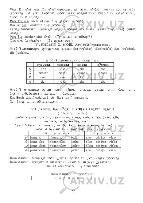 Was für ein?, was für eine? олмошларида факат ein(е) ноаник артикл каби турланади ва улар ажратиб кўрсатилган предметнинг белгисини, хусусиятини, сифатини билдиради: Was für ein Buch ist das? ( Бу к андай китоб? ) - Das ist ein Lehrbuch ( Бу дарслик ). C ўро к олмошлари кўпликда моддий предметлар билан кўлланганда , ein( е ) тушиб колади : Was für Bücher sind das? – ( Бу к андай китоблар ? ) Das sind Lehrbücher. – ( Бу дарсликлар ). VI. НИСБИЙ ОЛМОШЛАР ( Relativpronomen ) Нисбий олмошларга к уйидагилар киради : der (welcher), die (welche), das (welches), die (welche). Нисбий олмошларнинг турланиши. муж.род жен.род ср.род кўплик N der die das die G dessen deren dessen deren D dem der dem den A den die das die Нисбий олмошлар эргаш гапли к ўшма гапларда эргаш гапни бош гапга бириктириб , бо г ловчи вазифасини бажаради . Das Buch, das ( welches ) du liest, ist interessant. - Сен ў к идиган китоб к изи к арли. VII. ГУМОН ВА БЎЛИШСИЗЛИК ОЛМОШЛАРИ (I ndefinitpronomen ) гумон - jemand, einer, irgendeiner, etwas, viele, einige, jeder, alle, mehrere, beide, wenige, man бўлишсизлик - niemand, nichts, kein, keiner ( keine, keines ) Гумон ва бўлишсизлик олмошларининг турланиши Б и р л и к К ў п л и к N jemand niemand jeder alle einige viele G jemandes niemandes jedes aller einiger vieler D jemandem niemandem jedem allen einigen vielen A jemanden niemanden jeden alle einige viele Kein олмоши бирликда ноани к , кўпликда эса ани к артиклдек турланади . Kein олмоши предмет ва шахсларни инкор этиш учун к ўлланади: Das ist kein Tisch. - Бу стол эмас. Kein олмошнинг турланиши Б и р л и к 27 