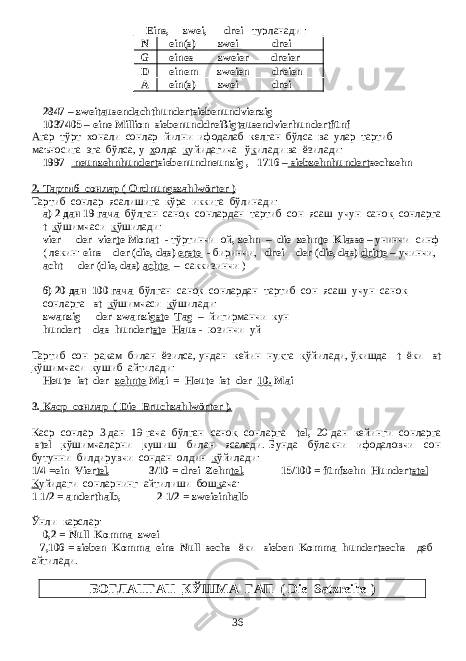  Eins, zwei, drei - турланади : N ein(s) zwei drei G eines zweier dreier D einem zweien dreien A ein(s) zwei drei 2847 – zweitausendachthundertsiebenundvierzig 1037405 – eine Million siebenunddreißigtausendvierhundertfünf Агар тўрт хонали сонлар йилни ифодалаб келган бўлса ва улар тартиб маъносига эга бўлса, у х олда к уйидагича ў к илади ва ёзилади: 1997 - neunzehnhundert siebenundneunzig , 1716 – siebzehnhundert sechzehn 2. Тартиб сонлар ( Ordnungszahlwörter ) Тартиб сонлар ясалишига кўра иккига бўлинади : а) 2 дан 19 гача бўлган сано к сонлардан тартиб сон ясаш учун сано к сонларга t к ўшимчаси к ўшилади : vier - der vier t e Monat - тўртинчи ой , zehn – die zehn t e Klasse – унинчи синф ( лекин : eins - der (die, das) erste - биринчи , drei - der (die, das) dritte – учинчи , acht - der (die, das) achte – саккизинчи ) б) 20 дан 100 гача бўлган сано к сонлардан тартиб сон ясаш учун сано к сонларга -st к ўшимчаси к ўшилади: zwanzig - der zwanzig st e Tag – йигирманчи кун hundert - das hundert st e Haus - юзинчи уй Тартиб сон ра к ам билан ёзилса , ундан кейин ну к та к ўйилади , ў к ишда -t ёки -st к ўшимчаси к ушиб айтилади : Heute ist der zehnte Mai = Heute ist der 10. Mai 3. Каср сонлар ( Die Bruchzahlwörter ). Каср сонлар 3 дан 19 гача бўлган сано к сонларга -tel, 20 дан кейинги сонларга -stel к ўшимчаларни к ушиш билан ясалади . Бунда бўлакни ифодаловчи сон бутунни билдирувчи сондан олдин к ўйилади : 1/4 =ein Vier tel , 3/10 = drei Zehn tel , 15/100 = fünfzehn Hundert stel К уйидаги сонларнинг айтилиши бош к ача : 1 1/2 = anderthalb, 2 1/2 = zweieinhalb Ўнли карслар : 0,2 = Null Komma zwei 7,106 = sieben Komma eins Null sechs ёки sieben Komma hundertsechs деб айтилади . БО Г ЛАНГАН К ЎШМА ГАП ( Die Satzreihe ) 36 