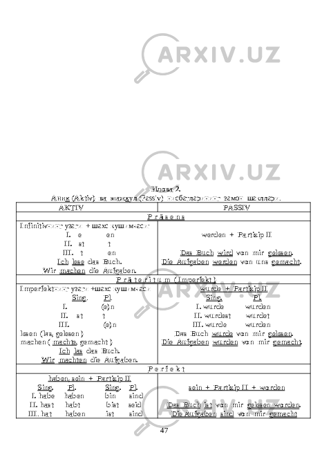 Илова 2. Ани к (Aktiv) ва маж х ул (Passiv) нисбатларининг замон шакллари. AKTIV PASSIV P r ä s e n s Infinitiv нинг узаги + шахс кушимчаси: I. - e - en II. - st - t III. - t - en Ich lese das Buch. Wir machen die Aufgaben. werden + Partizip II Das Buch wird von mir gelesen . Die Aufgaben werden von uns gemacht . P r ä t e r i t u m ( Imperfekt ) Imperfekt нинг узаги + шахс кушимчаси Sing . Pl . I. - - (e)n II. - st - t III. - - (e)n lesen ( las , gelesen ) machen ( machte , gemacht ) Ich las das Buch. Wir machten die Aufgaben. wurde + Partizip II Sing. Pl. I. wurde wurden II. wurdest wurdet III. wurde wurden Das Buch wurde von mir gelesen . Die Aufgaben wurden von mir gemacht . P e r f e k t haben, sein + Partizip II Sing . Pl . Sing . Pl . I. habe haben bin sind II. hast habt bist seid III . hat haben ist sind sein + Partizip II + worden Das Buch ist von mir gelesen worden . Die Aufgaben sind von mir gemacht 47 