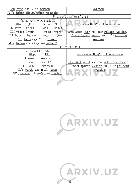  Ich habe das Buch gelesen . Wir haben die Aufgaben gemacht . worden . P l u s q u a m p e r f e k t hatte, war + Partizip II Sing. Pl. Sing. Pl. I. hatte hatten war waren II. hattest hattet warst wart III. hatte hatten war waren Ich hatte das Buch gelesen . Wir hatten die Aufgaben gemacht . war + Partizip II + worden Das Buch war von mir gelesen worden . Die Aufgaben waren von mir gemacht worden . F u t u r u m I werden + Infinitiv Sing. Pl. I. werde werden II. wirst werdet III . wird werden Ich werde das Buch lesen . Wir werden die Aufgaben machen . werden + Partizip II + werden Das Buch wird von mir gelesen werden . Die Aufgaben werden von mir gemacht werden . 48 