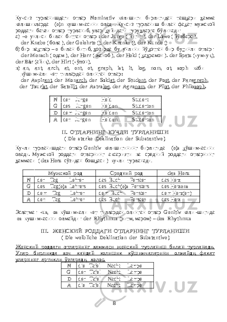 Кучсиз турланишдаги отлар Nominativ келишиги бирлигидан таш к ари х амма келишикларда - (e)n кушимчасини олади . Кучсиз турланиш билан фа к ат мужской роддаги баъзи отлар турланиб , улар к уйидаги гуру х ларга бўлинади : а ) –e унлиси билан битган отлар : der Junge ( йигит ), der Löwe ( йўлбарс ) , der Knabe ( бола ) , der Gelehrte (), der Kranke (), der Kunde () б ) бир ва к тлар – e билан битиб , х озирда бу унлини йў к отган бир бу г инли отлар : der Mensch ( одам ) , der Herr ( жаноб ) , der Held ( к а х рамон ) . der Spatz ( чумчуқ ), der Bär ( айиқ ), der Hirt ( чўпон ), в ) -an, -ant, -arch, -at, -ent, -et, -graph, -ist, -it, -log, -nom, -ot, -soph каби к ўшимчали чет тиллардан олинган отлар : der Aspir ant , der Mon arch , der Sold at , der Stud ent , der Po et , der Para graph , der Tour ist , der Satell it , der Astro log , der Agro nom , der Pil ot , der Philo soph . N der Junge Held Student G des Junge n Held en Student en D dem Junge n Held en Student en A den Junge n Held en Student en II. ОТЛАРНИНГ КУЧЛИ ТУРЛАНИШИ ( Die starke Deklination der Substantive ) Кучли турланишдаги отлар Genitiv келишигининг бирлигида - (e)s к ўшимчасини олади . Мужской роддаги отларнинг аксарияти ва средний роддаги отларнинг х аммаси ( das Herz сўзидан бош к аси ) кучли турланади. Мужской род Средний род das Herz N der Tag Lehrer das Buch Fenster das Herz G des Tag( e)s Lehrers des Buch (e)s Fensters des Herz ens D dem Tag Lehrer dem Buch Fenster dem Herz(en) A den Tag Lehrer das Buch Fenster das Herz Эслатма : - us, -os кўшимчали чет тиллардан олинган отлар Genitiv кели - шигида -es кушимчасини олмайди : der Rhythmus ( ритм , маром ) – des Rhythmus III . ЖЕНСКИЙ РОДДАГИ ОТЛАРНИНГ ТУРЛАНИШИ ( Die weibliche Deklination der Substantive ) Женский роддаги отларнинг хаммаси женский турланиш билан турланади. Улар бирликда хеч кандай келишик кўшимчаларини олмайди, факат уларнинг артикли ўзгаради, холос. N die Tafel Nacht Lampe G der Tafel Nacht Lampe D der Tafel Nacht Lampe A die Tafel Nacht Lampe 8 