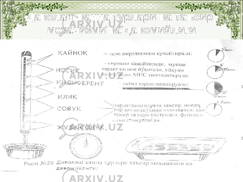 Даволаш ванна турлари ва таъсир механизми ва давомийлиги 