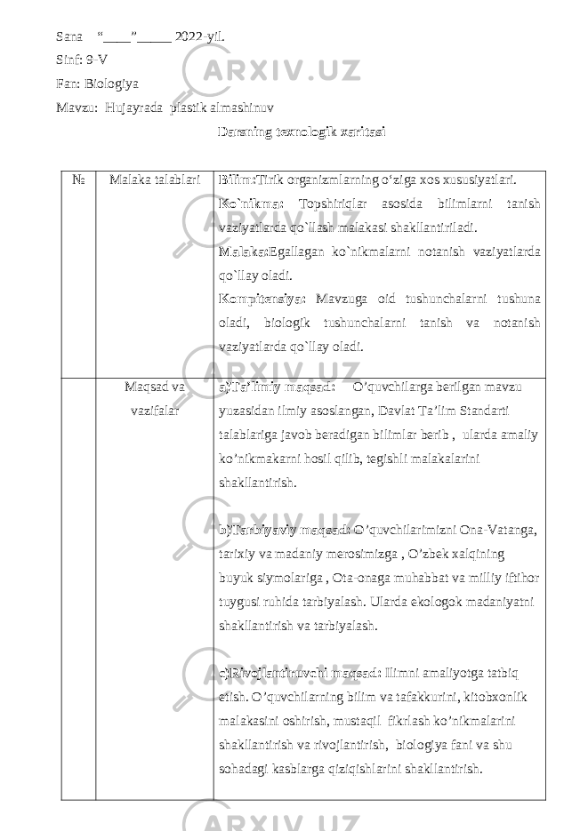 Sana “____”_____ 2022-yil. Sinf: 9-V Fan: Biologiya Mavzu: Hujayrada plastik almashinuv Darsning texnologik xaritasi № Malaka talablari Bilim: Tirik organizmlarning o‘ziga xos xususiyatlari . Ko`nikma: Topshiriqlar asosida bilimlarni tanish vaziyatlarda qo`llash malakasi shakllantiriladi. Malaka: Egallagan ko`nikmalarni notanish vaziyatlarda qo`llay oladi. Kompitensiya: Mavzuga oid tushunchalarni t ushuna oladi, biologik tushunchalarni tanish va notanish vaziyatlarda qo`llay oladi. Maqsad va vazifalar a)Ta’limiy maqsad: O’quvchilarga berilgan mavzu yuzasidan ilmiy asoslangan, Davlat Ta’lim Standarti talablariga javob beradigan bilimlar berib , ularda amaliy ko’nikmakarni hosil qilib, tegishli malakalarini shakllantirish. b)Tarbiyaviy maqsad: O’quvchilarimizni Ona-Vatanga, tarixiy va madaniy merosimizga , O’zbek xalqining buyuk siymolariga , Ota-onaga muhabbat va milliy iftihor tuygusi ruhida tarbiyalash. Ularda ekologok madaniyatni shakllantirish va tarbiyalash. c)Rivojlantiruvchi maqsad: Ilimni amaliyotga tatbiq etish. O’quvchilarning bilim va tafakkurini, kitobxonlik malakasini oshirish, mustaqil fikrlash ko’nikmalarini shakllantirish va rivojlantirish, biologiya fani va shu sohadagi kasblarga qiziqishlarini shakllantirish. 