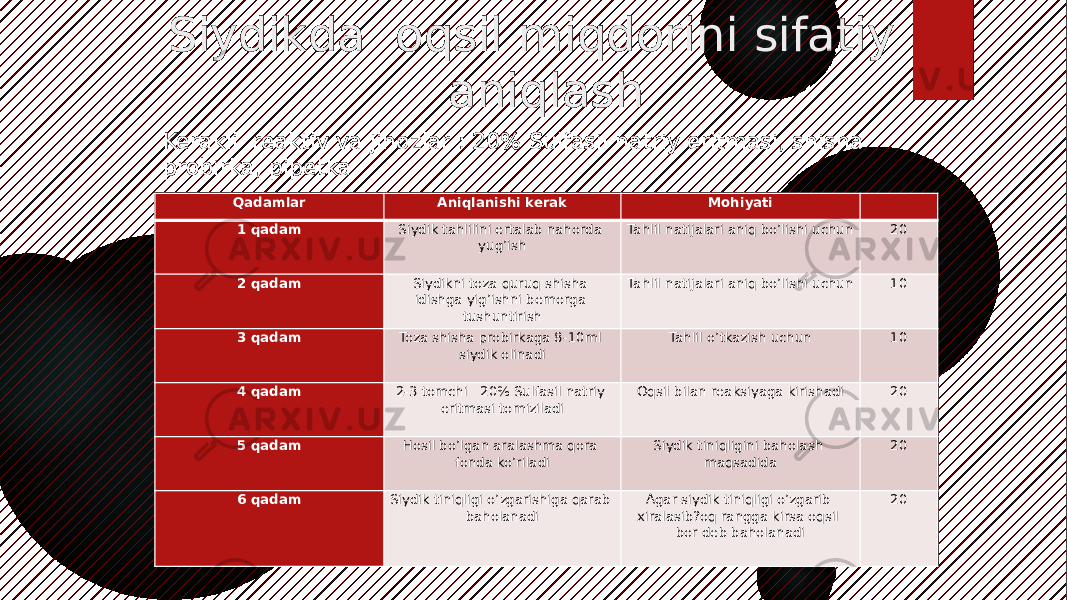 Siydikda oqsil miqdorini sifatiy aniqlash Kerakli reaktiv va jihozlar : 20% Sulfasil natriy eritmasi, shisha probirka, pipetka Qadamlar Aniqlanishi kerak Mohiyati   1 qadam Siydik tahlilini ertalab nahorda yug’ish Tahlil natijalari aniq bo’lishi uchun 20 2 qadam Siydikni toza quruq shisha idishga yig’ishni bemorga tushuntirish Tahlil natijalari aniq bo’lishi uchun 10 3 qadam Toza shisha probirkaga 8-10ml siydik olinadi Tahlil o’tkazish uchun 10 4 qadam 2-3 tomchi 20% Sulfasil natriy eritmasi tomiziladi Oqsil bilan reaksiyaga kirishadi 20 5 qadam Hosil bo’lgan aralashma qora fonda ko’riladi Siydik tiniqligini baholash maqsadida 20 6 qadam Siydik tiniqligi o’zgarishiga qarab baholanadi Agar siydik tiniqligi o’zgarib xiralasib?oq rangga kirsa oqsil bor deb baholanadi 20 