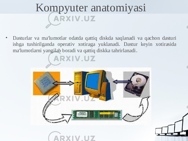 Kompyuter anatomiyasi • Dasturlar va ma&#39;lumotlar odatda qattiq diskda saqlanadi va qachon dasturi ishga tushirilganda operativ xotiraga yuklanadi. Dastur keyin xotirasida ma&#39;lumotlarni yangilab boradi va qattiq diskka tahrirlanadi . 