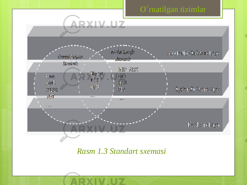 Rasm 1.3 Standart sxemasi O`rnatilgan tizimlar 