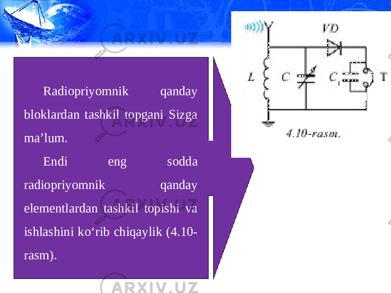 Radiopriyomnik qanday bloklardan tashkil topgani Sizga ma’lum. Endi eng sodda radiopriyomnik qanday elementlardan tashkil topishi va ishlashini ko‘rib chiqaylik (4.10- rasm). 