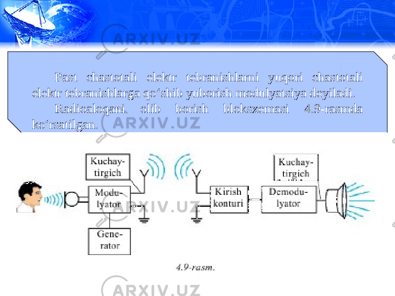 Past chastotali elektr tebranishlarni yuqori chastotali elektr tebranishlarga qo‘shib yuborish modulyatsiya deyiladi. Radioaloqani olib borish bloksxemasi 4.9-rasmda ko‘rsatilgan. 