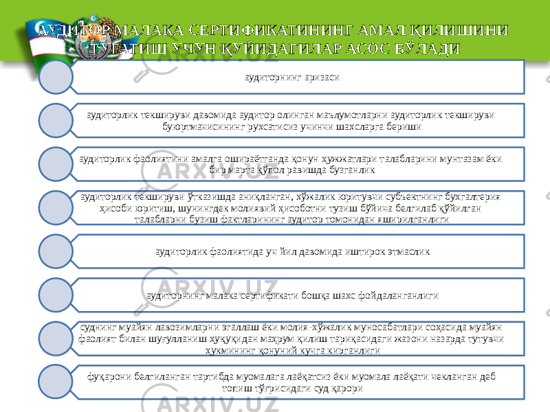 АУДИТОР МАЛАКА СЕРТИФИКАТИНИНГ АМАЛ ҚИЛИШИНИ ТУГАТИШ УЧУН ҚУЙИДАГИЛАР АСОС БЎЛАДИ аудиторнинг аризаси аудиторлик текшируви давомида аудитор олинган маълумотларни аудиторлик текшируви буюртмачисининг рухсатисиз учинчи шахсларга бериши аудиторлик фаолиятини амалга ошираётганда қонун ҳужжатлари талабларини мунтазам ёки бир марта қўпол равишда бузганлик аудиторлик текшируви ўтказишда аниқланган, хўжалик юритувчи субъектнинг бухгалтерия ҳисоби юритиш, шунингдек молиявий ҳисоботни тузиш бўйича белгилаб қўйилган талабларни бузиш фактларининг аудитор томонидан яширилганлиги аудиторлик фаолиятида уч йил давомида иштирок этмаслик аудиторнинг малака сертификати бошқа шахс фойдаланганлиги суднинг муайян лавозимларни эгаллаш ёки молия-хўжалик муносабатлари соҳасида муайян фаолият билан шуғулланиш ҳуқуқидан маҳрум қилиш тариқасидаги жазони назарда тутувчи ҳукмининг қонуний кучга кирганлиги фуқарони белгиланган тартибда муомалага лаёқатсиз ёки муомала лаёқати чекланган деб топиш тўғрисидаги суд қарори 