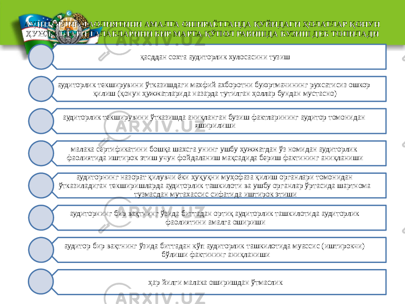 АУДИТОРЛИК ФАОЛИЯТИНИ АМАЛГА ОШИРАЁТГАНДА ҚУЙИДАГИ ҲОЛАТЛАР ҚОНУН ҲУЖЖАТЛАРИ ТАЛАБЛАРИНИ БИР МАРТА ҚЎПОЛ РАВИШДА БУЗИШ ДЕБ ТОПИЛАДИ қасддан сохта аудиторлик хулосасини тузиш аудиторлик текширувини ўтказишдаги махфий ахборотни буюртмачининг рухсатисиз ошкор қилиш (қонун ҳужжатларида назарда тутилган ҳоллар бундан мустасно) аудиторлик текширувини ўтказишда аниқланган бузиш фактларининг аудитор томонидан яширилиши малака сертификатини бошқа шахсга унинг ушбу ҳужжатдан ўз номидан аудиторлик фаолиятида иштирок этиш учун фойдаланиш мақсадида бериш фактининг аниқланиши аудиторнинг назорат қилувчи ёки ҳуқуқни муҳофаза қилиш органлари томонидан ўтказиладиган текширишларда аудиторлик ташкилоти ва ушбу органлар ўртасида шартнома тузмасдан мутахассис сифатида иштирок этиши аудиторнинг бир вақтнинг ўзида биттадан ортиқ аудиторлик ташкилотида аудиторлик фаолиятини амалга ошириши аудитор бир вақтнинг ўзида биттадан кўп аудиторлик ташкилотида муассис (иштирокчи) бўлиши фактининг аниқланиши ҳар йилги малака оширишдан ўтмаслик 