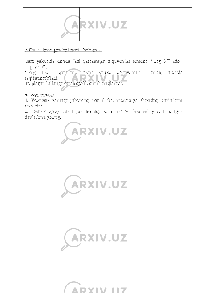 7.Guruhlar olgan ballarni hisoblash. Dаrs yakunidа dаrsdа fаоl qаtnаshgаn o ‘ quvchilаr ichidаn “Eng bilimdоn o’quvchi”, “Eng fаоl o ‘ quvchi”, “Eng zukkо o ‘ quvchilаr” tаnlаb, аlоhidа rаg‘bаtlаntirilаdi. To‘plagan ballariga qarab g‘olib guruh aniqlanadi. 8.Uyga vazifa: 1. Yozuvsiz xaritaga jahondagi respublika, monarxiya shakidagi davlatlarni tushurish. 2. Daftaringizga a holi jon boshiga yalpi milliy daromad yuqori bo’lgan davlatlarni yozing. 