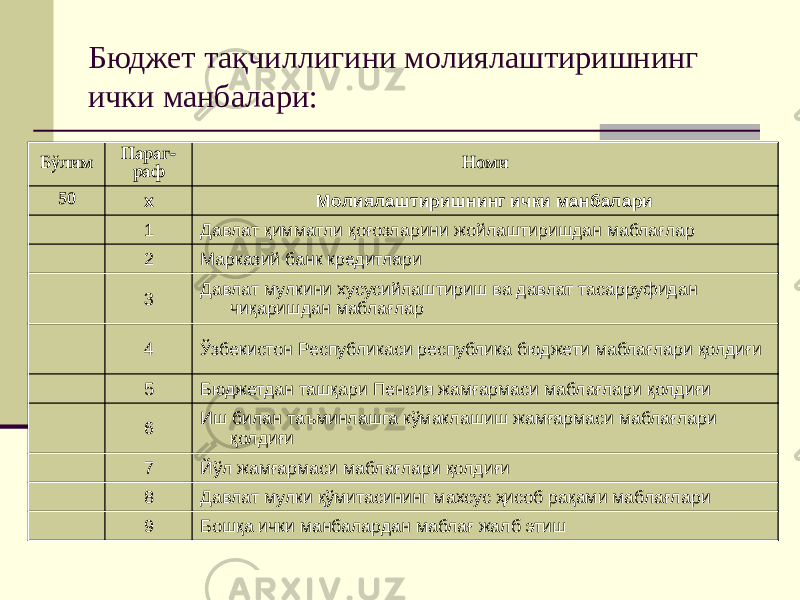 Бюджет тақчиллигини молиялаштиришнинг ички манбалари: Бўлим Параг- раф Номи 50 х Молиялаштиришнинг ички манбалари   1 Давлат қимматли қоғозларини жойлаштиришдан маблағлар   2 Марказий банк кредитлари   3 Давлат мулкини хусусийлаштириш ва давлат тасарруфидан чиқаришдан маблағлар   4 Ўзбекистон Республикаси республика бюджети маблағлари қолдиғи   5 Бюджетдан ташқари Пенсия жамғармаси маблағлари қолдиғи   6 Иш билан таъминлашга кўмаклашиш жамғармаси маблағлари қолдиғи   7 Йўл жамғармаси маблағлари қолдиғи   8 Давлат мулки қўмитасининг махсус ҳисоб рақами маблағлари   9 Бошқа ички манбалардан маблағ жалб этиш 